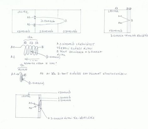 dimenzio_atlepes_rajza.jpg