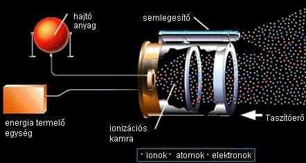 ionhajtomu.jpg