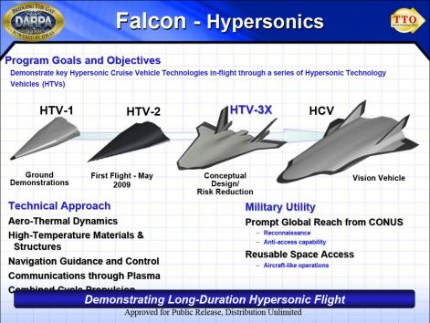 pub_htv_progression_darpa_2008_lg.jpg